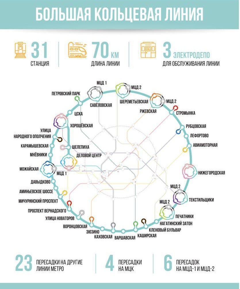 Схема большой кольцевой линии московского метро